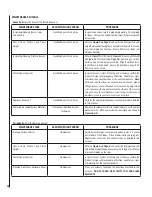 Preview for 20 page of Superior SSDVR-3328C Care And Operation Instructions Manual