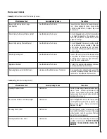 Preview for 7 page of Superior STANDARD SERIES and Care And Operation Instructions Manual