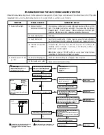 Preview for 15 page of Superior STANDARD SERIES and Care And Operation Instructions Manual