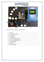 Preview for 7 page of Superior WATERGUARD WG-602 User Manual