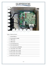 Preview for 10 page of Superior WATERGUARD WG-602 User Manual