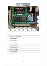 Preview for 11 page of Superior WATERGUARD WG-602 User Manual