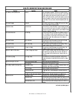 Preview for 7 page of Superior WCT6940WS Installation And Operation Instructions Manual