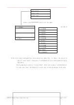 Preview for 8 page of SuperLightingLED DMX200 Product Specifications