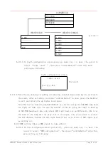 Preview for 9 page of SuperLightingLED DMX200 Product Specifications