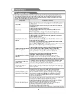 Предварительный просмотр 45 страницы SuperMax SM3262USK Owner'S Manual