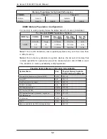 Preview for 52 page of Supermicro 1012A-MTF User Manual