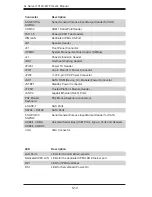 Preview for 56 page of Supermicro 1012A-MTF User Manual