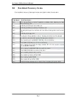 Preview for 90 page of Supermicro 1020A-8 User Manual