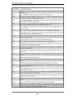 Preview for 92 page of Supermicro 1020A-8 User Manual