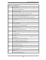 Preview for 93 page of Supermicro 1020A-8 User Manual