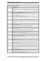 Preview for 94 page of Supermicro 1020A-8 User Manual