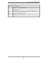 Preview for 95 page of Supermicro 1020A-8 User Manual