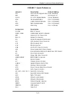 Preview for 45 page of Supermicro 1020A-T User Manual