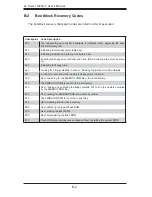 Preview for 90 page of Supermicro 1020A-T User Manual