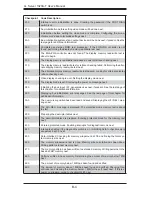 Preview for 92 page of Supermicro 1020A-T User Manual