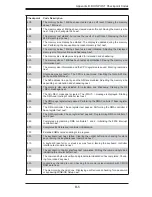 Preview for 93 page of Supermicro 1020A-T User Manual