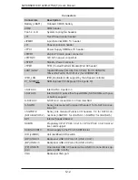 Предварительный просмотр 58 страницы Supermicro 1028-WTNR(T) User Manual