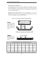 Preview for 42 page of Supermicro 2020A-8R User Manual