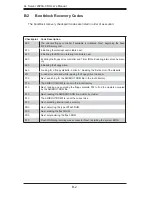 Preview for 92 page of Supermicro 2020A-8R User Manual