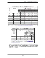 Предварительный просмотр 60 страницы Supermicro 2027R-E1R24L User Manual