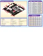 Supermicro 370DER Plus Quick Start предпросмотр