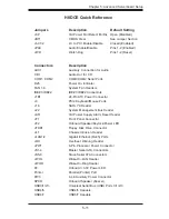 Preview for 43 page of Supermicro 4020C-T User Manual