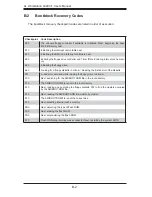 Preview for 92 page of Supermicro 4020C-T User Manual