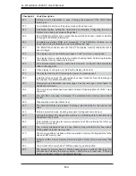 Preview for 94 page of Supermicro 4020C-T User Manual