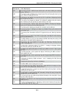 Preview for 95 page of Supermicro 4020C-T User Manual