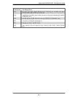 Предварительный просмотр 97 страницы Supermicro 4020C-T User Manual