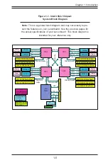 Предварительный просмотр 15 страницы Supermicro 4048B-TR4FT User Manual