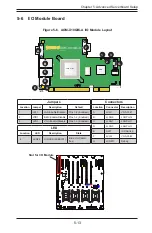 Предварительный просмотр 63 страницы Supermicro 4048B-TR4FT User Manual