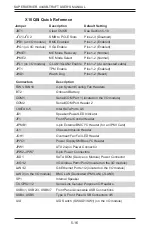 Предварительный просмотр 66 страницы Supermicro 4048B-TR4FT User Manual