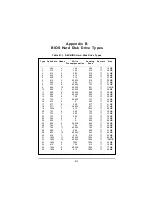 Preview for 36 page of Supermicro 440FX Reference Manual