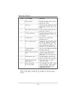 Preview for 33 page of Supermicro 440LX Reference Manual