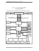 Preview for 14 page of Supermicro 5015M-T User Manual