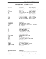 Preview for 45 page of Supermicro 5015M-T User Manual