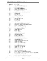 Preview for 94 page of Supermicro 5015M-T User Manual