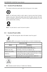 Preview for 20 page of Supermicro 5018D-FN4T User Manual