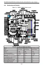 Предварительный просмотр 52 страницы Supermicro 5018D2-AR12L User Manual