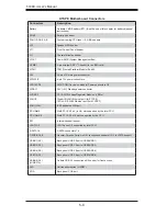 Preview for 52 page of Supermicro 5038K-i User Manual