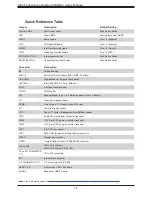 Preview for 12 page of Supermicro 5039AD-I User Manual