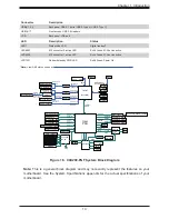 Preview for 13 page of Supermicro 5039AD-I User Manual