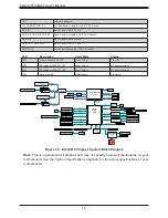 Preview for 14 page of Supermicro 5130AD-T User Manual