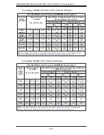 Предварительный просмотр 56 страницы Supermicro 6027AX-72RF-HFT1 User Manual