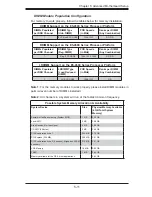 Предварительный просмотр 61 страницы Supermicro 6027TR-D71FRF SUPERSERVER SUPERO User Manual