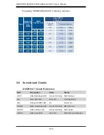 Preview for 56 page of Supermicro 6028R-E1CR12T User Manual