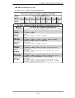 Предварительный просмотр 57 страницы Supermicro 6028R-WTR User Manual