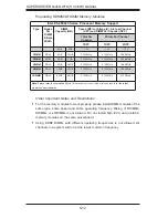 Предварительный просмотр 58 страницы Supermicro 6028R-WTR User Manual